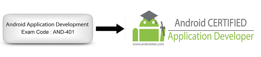 Android Certified Application Developer